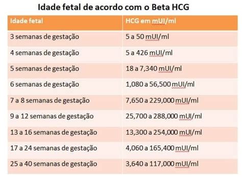 calculadora beta hcg gestacional